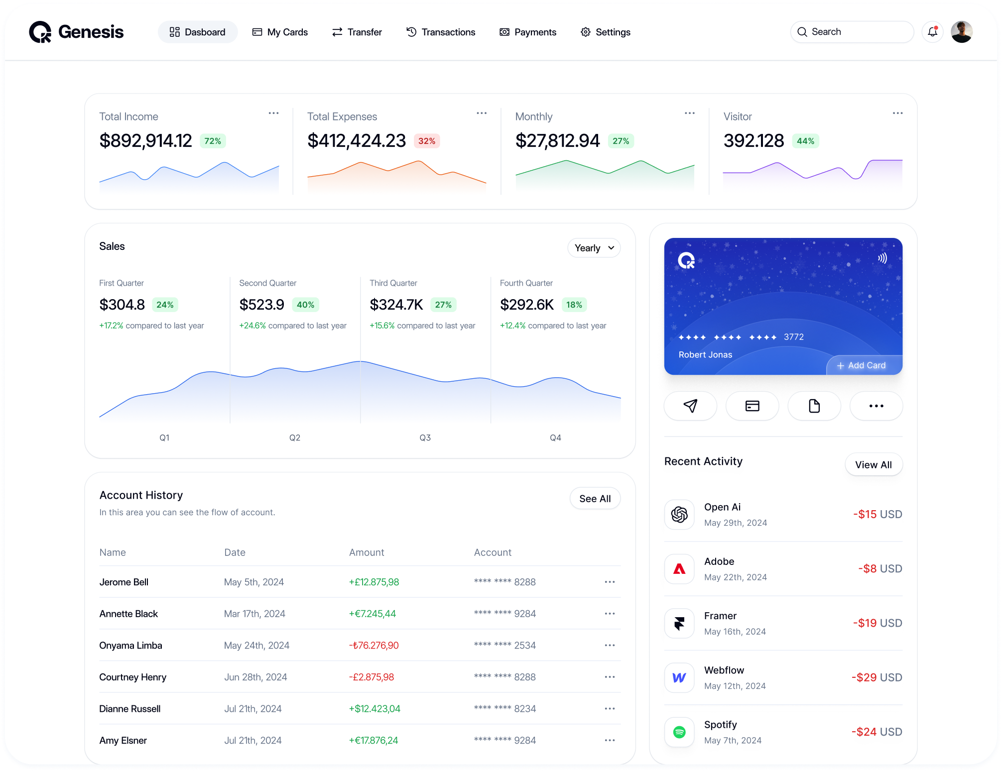 InstantShop.io admin felület